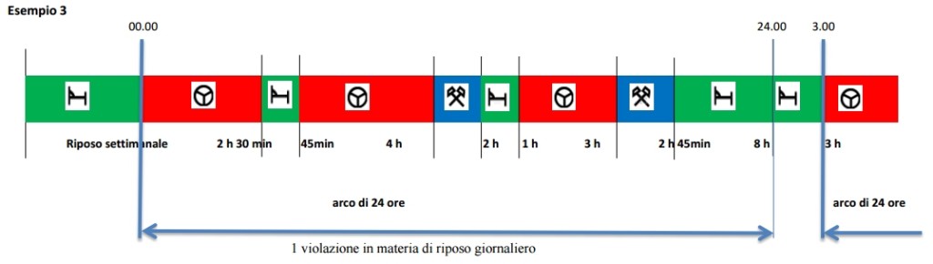 esempio 3